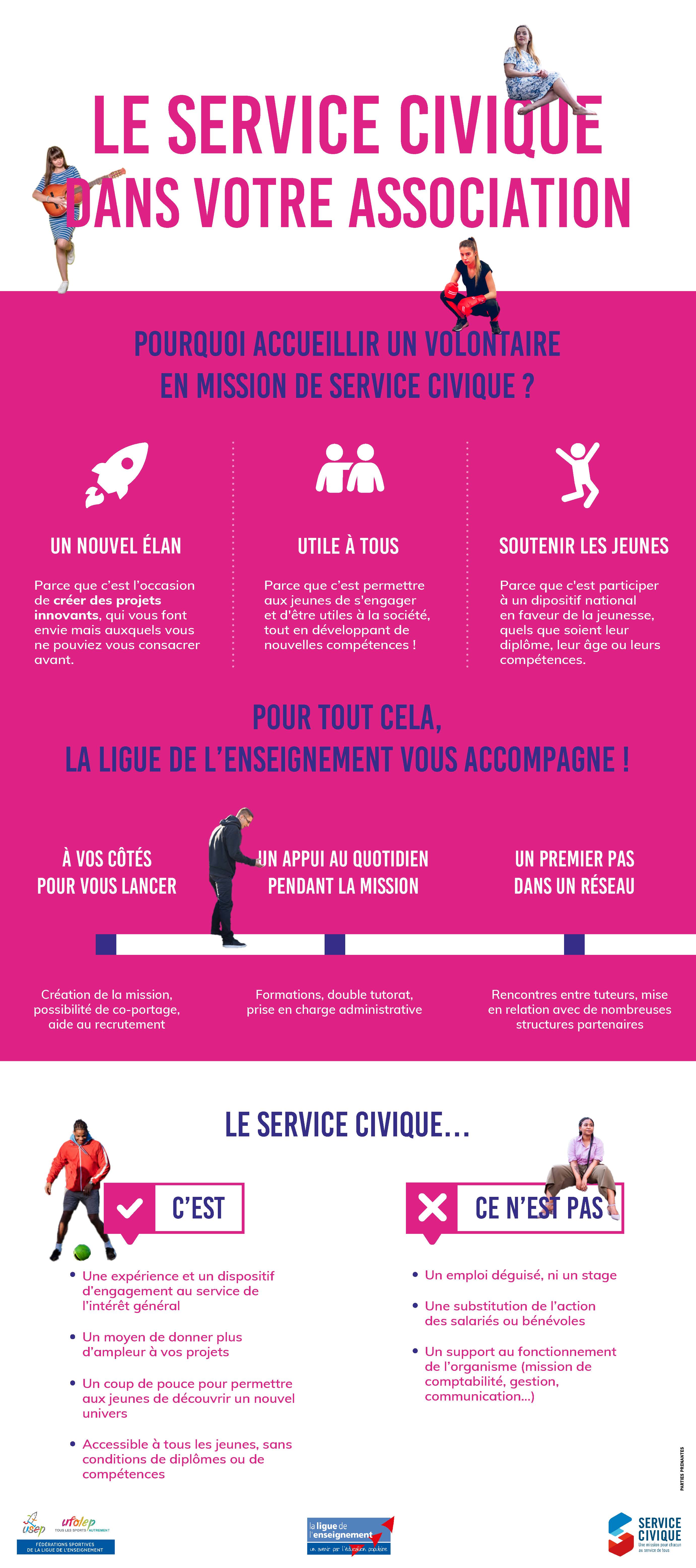 Infographie Le Service Civique dans votre association 2