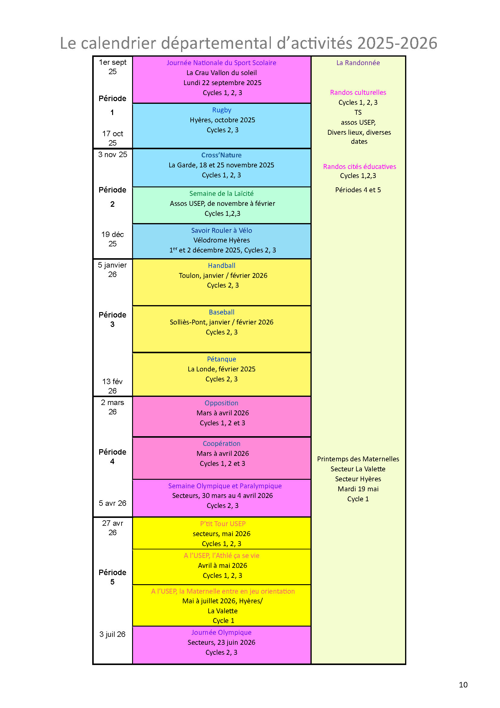 rencontres USEP 83 2025 2026